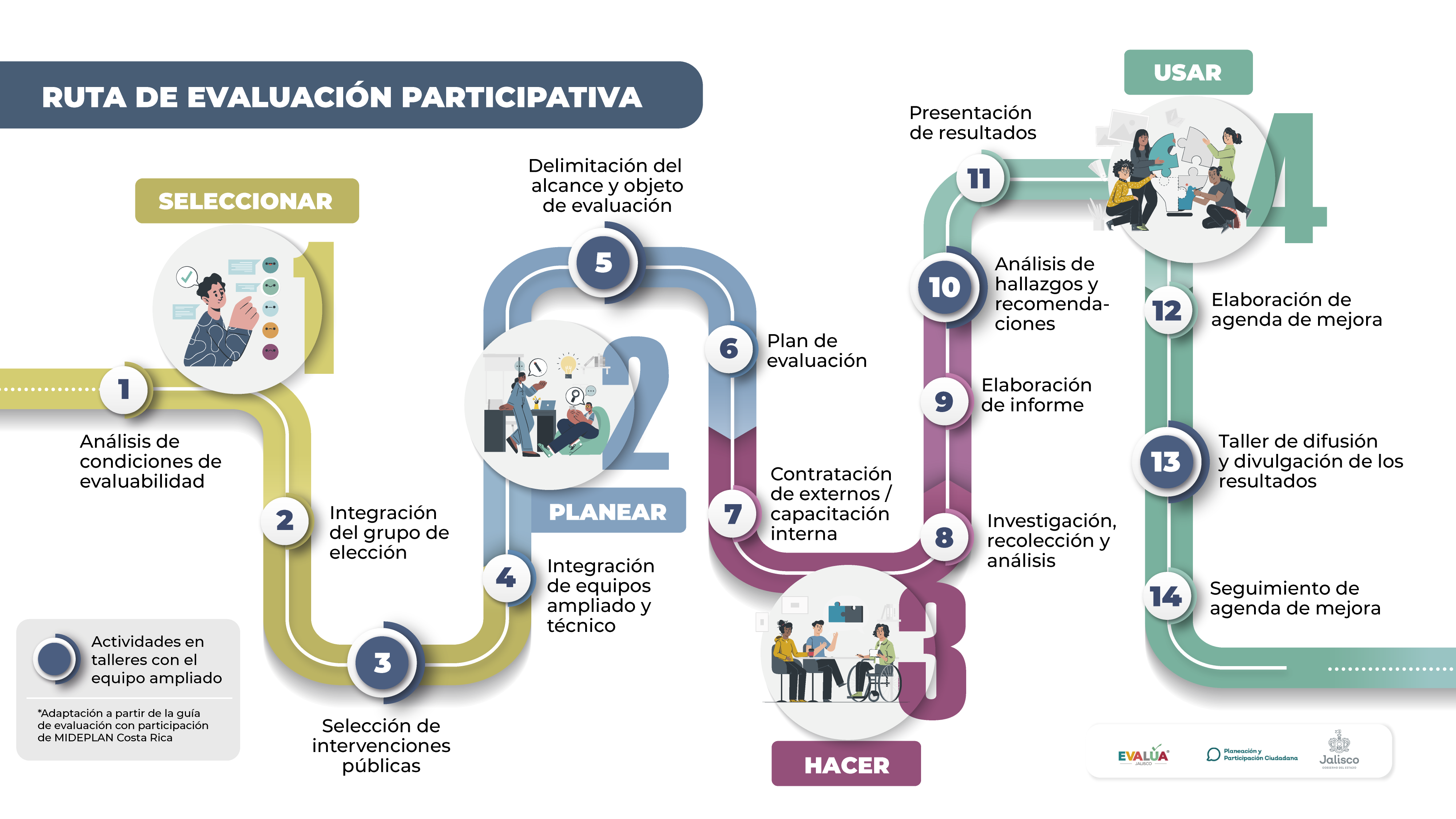 Infografia Ruta Participativa